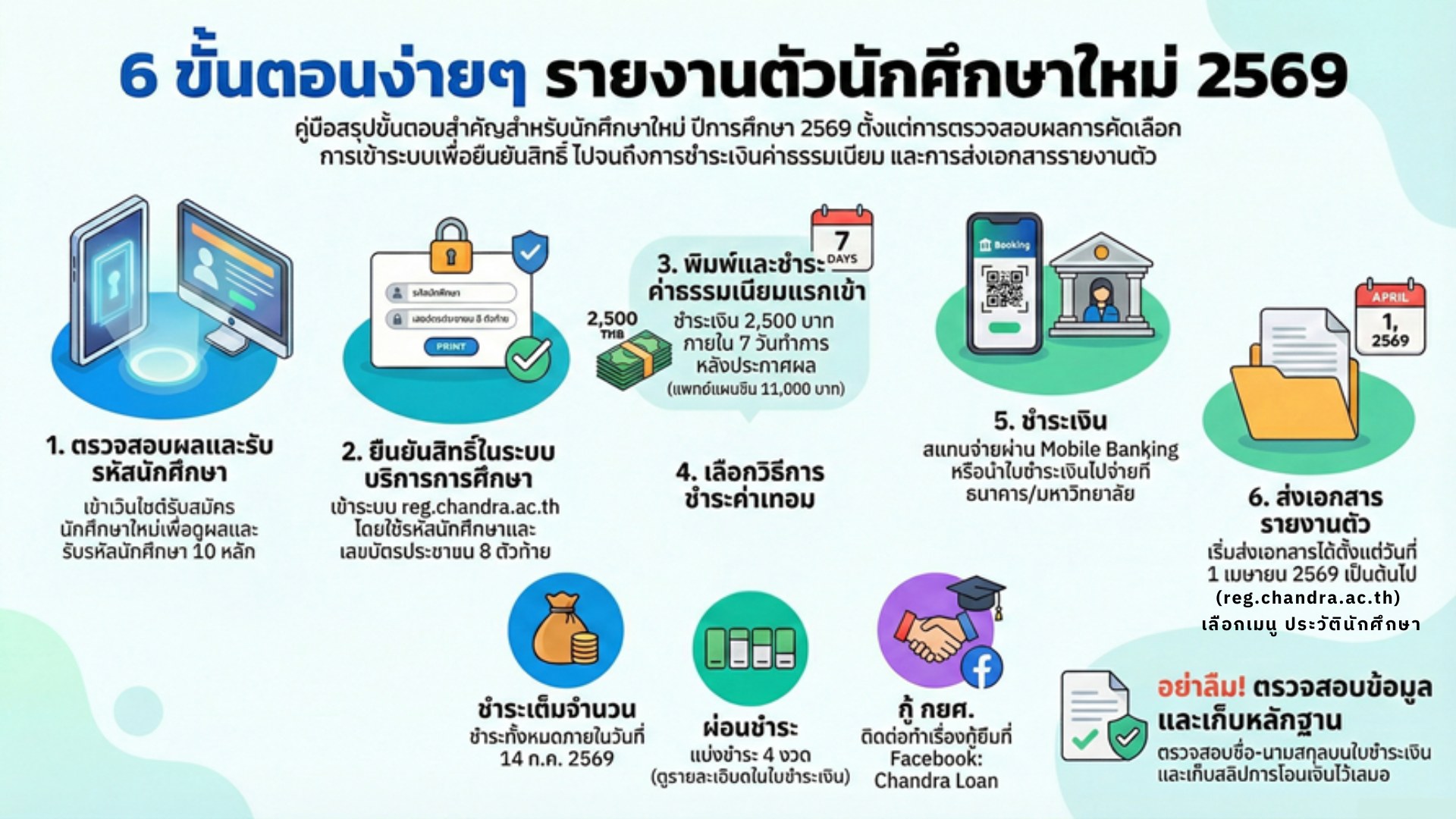 6 ขั้นตอนง่าย ๆ รายงานตัวนักศึกษาใหม่ ปีการศึกษา 2569